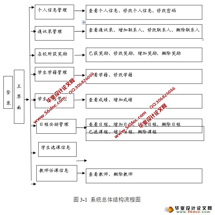 学生信息管理系统的设计与实现(NetBeans IDE,MySQL)