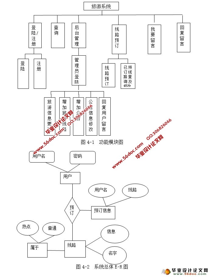旅游网站的设计与实现(Netbeans,Myeclipse,MySQL,SQLServer)