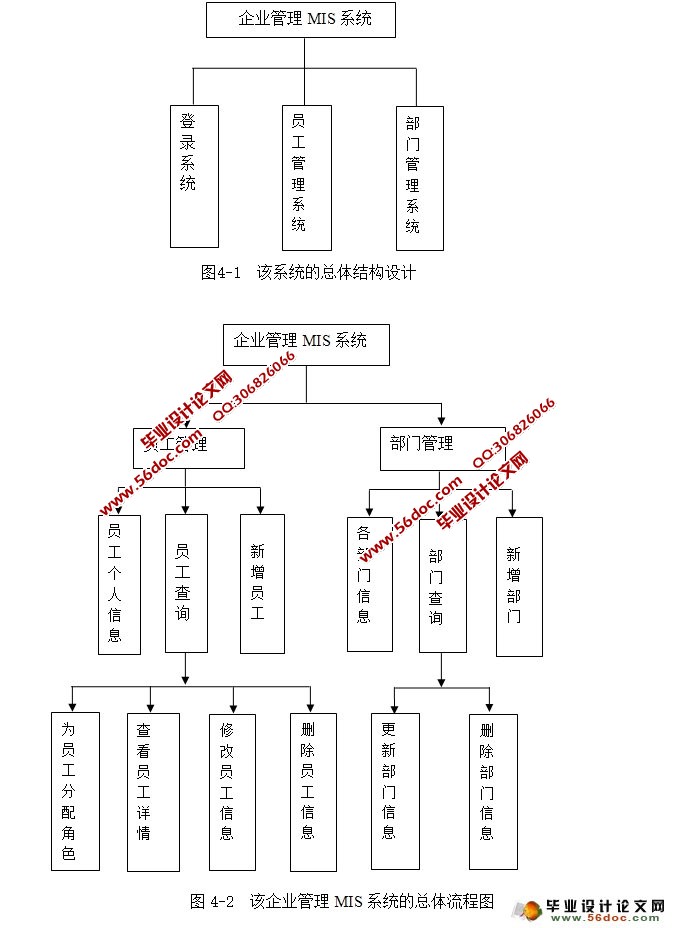 基于SSH框架的企业管理MIS系统的设计与实现(MySQL)