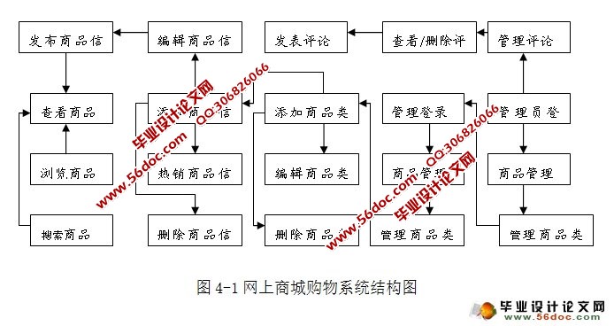 网上超市购物系统的设计与实现(ASP.NET,SQL)