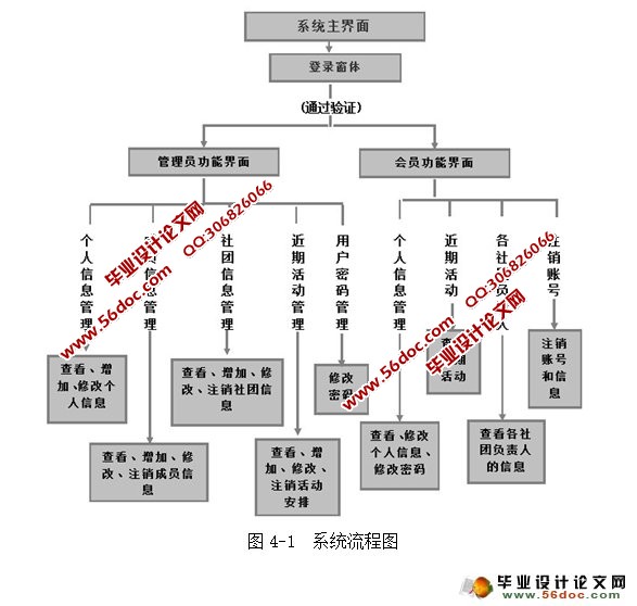 基于Struts2的大学社团管理系统的设计(NetBeans,MySQL)