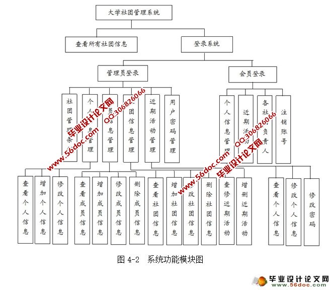 基于Struts2的大学社团管理系统的设计(NetBeans,MySQL)