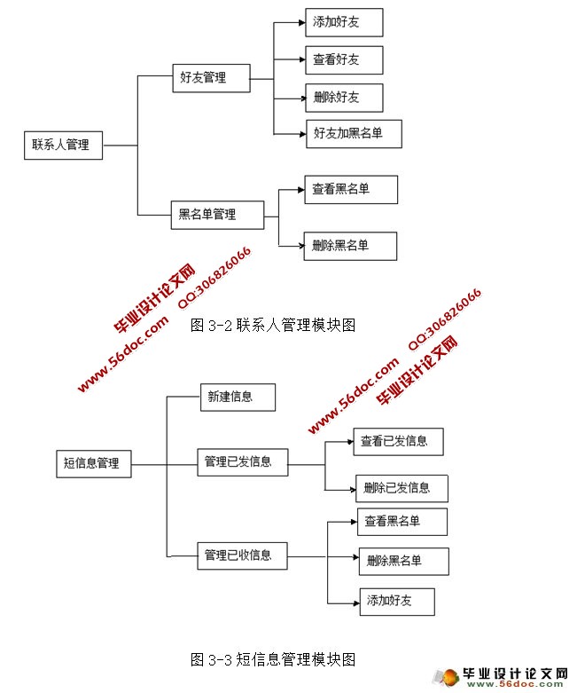 基于web的乐游社区的设计与实现(MyEclipse,SSH,MySQL)