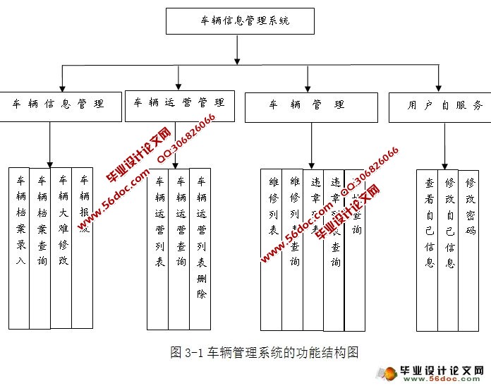 超市商品管理系统的设计与实现(SQLServer)