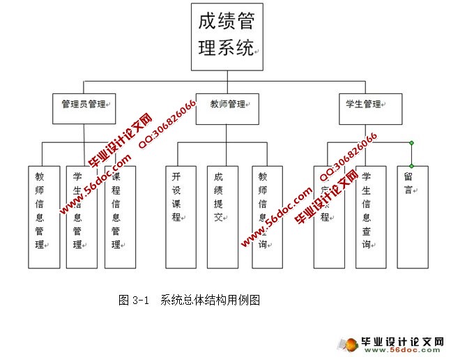 学生成绩管理系统的设计与实现(三用户:管理员,教师,学生)(MySQL)