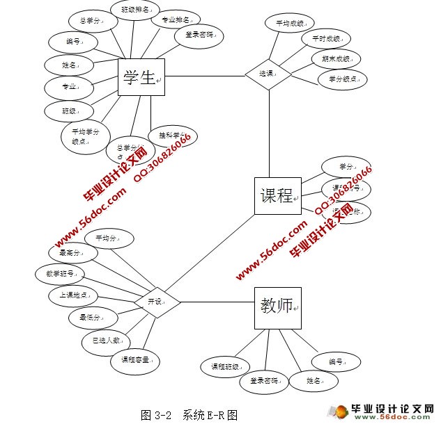 学生成绩管理系统的设计与实现(三用户:管理员,教师,学生)(MySQL)