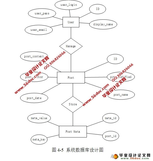 科研人员简历修改系统的设计与实现(JSP,MySQL)