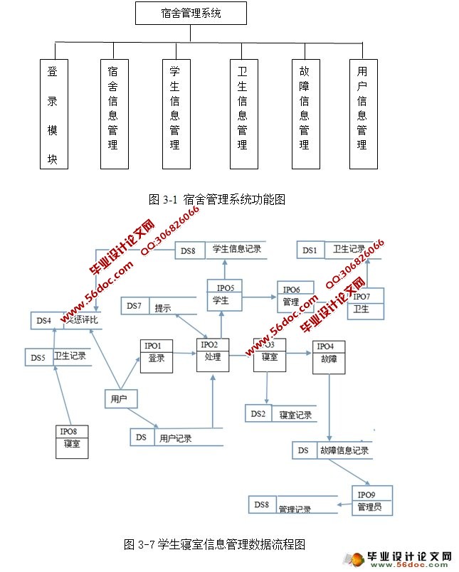 学生寝室宿舍信息管理系统的设计与实现(MyEclipse,MySQL)