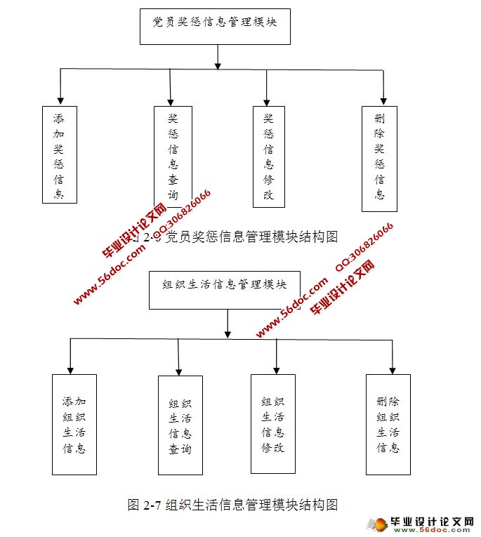 基于MVC的党员信息管理系统的设计与实现(JSP,MySQL)