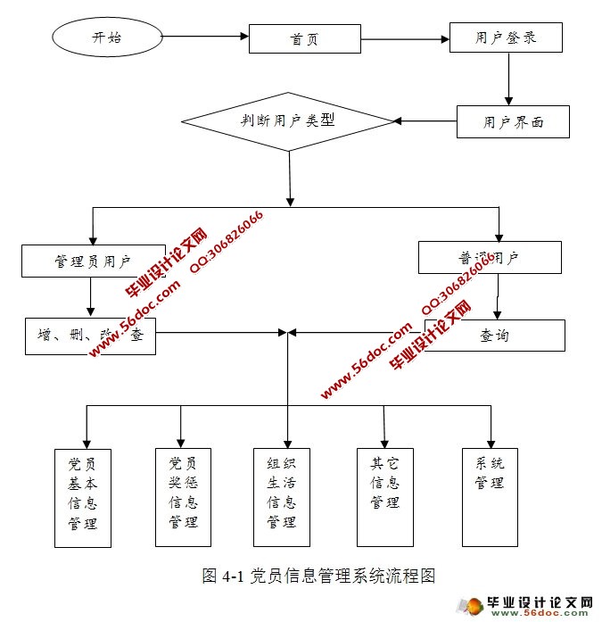 基于MVC的党员信息管理系统的设计与实现(JSP,MySQL)