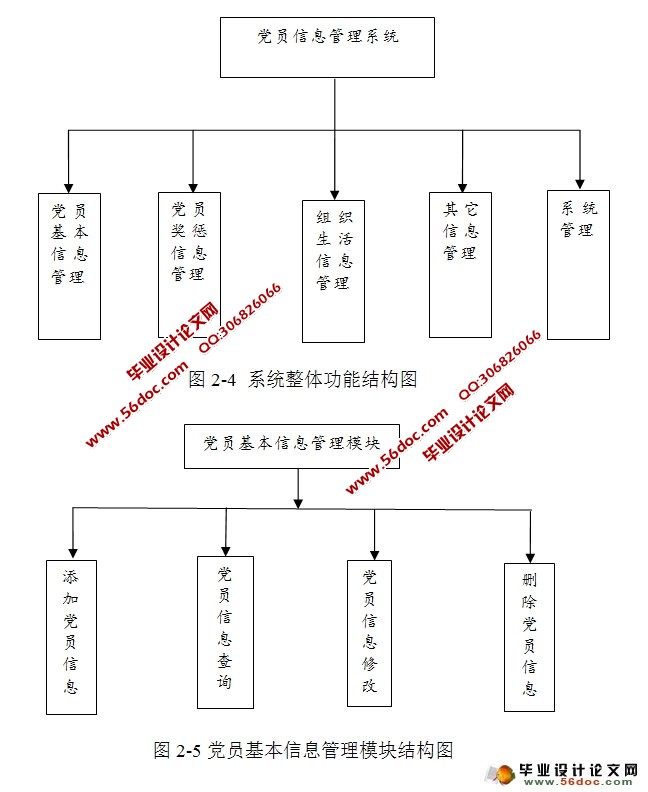 基于MVC的党员信息管理系统的设计与实现(JSP,MySQL)