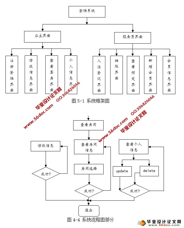 酒店宾馆管理系统的设计与实现(SSH,MySQL)