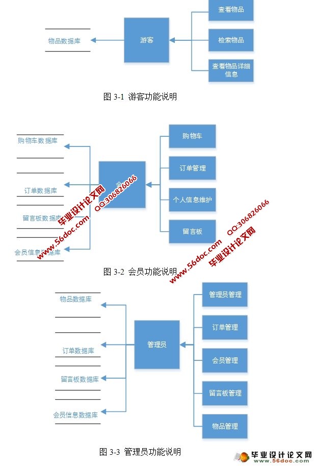 电子商城系统的设计与实现(前台模块)(Struts,Hibernate,MySQL)