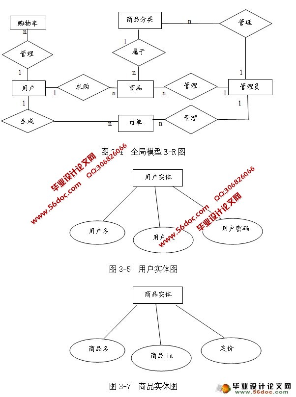 基于JSP的网上购物商城系统的设计与实现(MySQL)