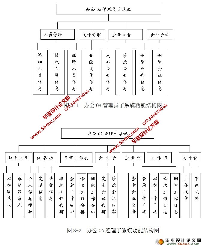 企业办公自动化OA系统的设计与实现(MyEclipse,MySQL)
