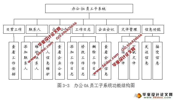 企业办公自动化OA系统的设计与实现(MyEclipse,MySQL)