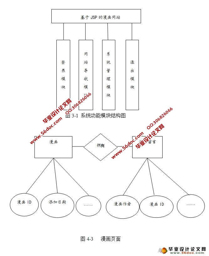 动漫门户网站的设计与实现(MyEclipse,MySQL)