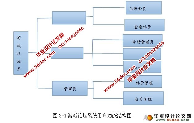 游戏论坛BBS系统的设计与实现(JavaBean,MySQL)