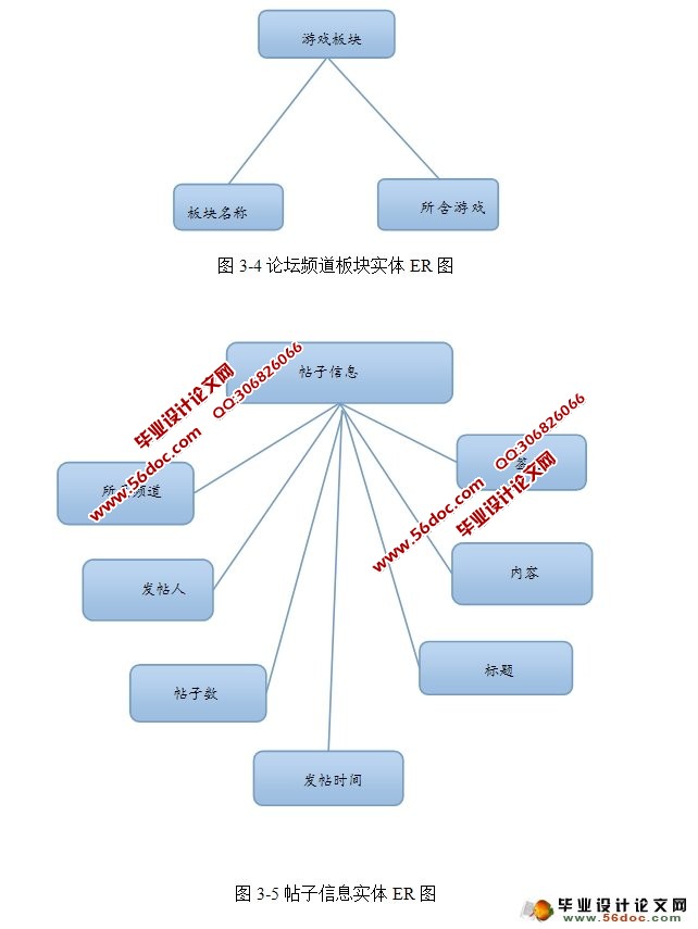 游戏论坛BBS系统的设计与实现(JavaBean,MySQL)