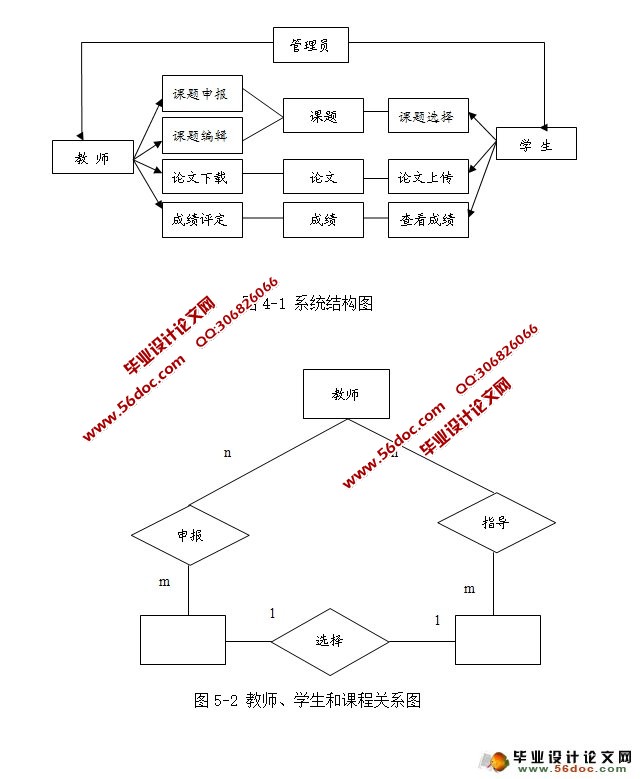 毕业论文管理系统的设计与实现(MyEclipse,MySQL)