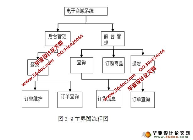 电子商城网上购物系统的设计与实现(MyEclipse,MySQL)