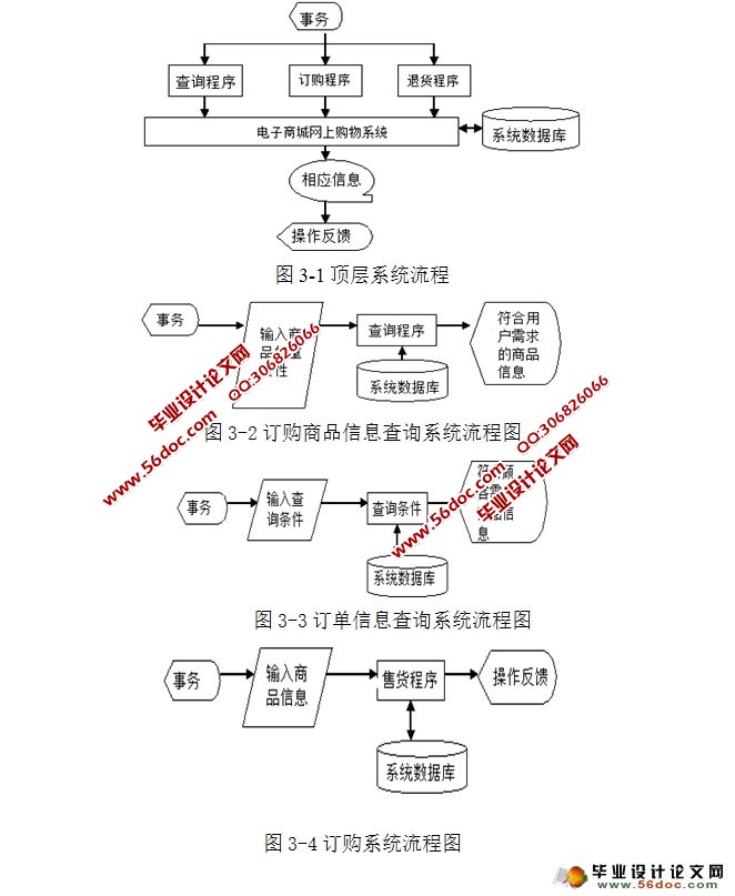 电子商城网上购物系统的设计与实现(MyEclipse,MySQL)