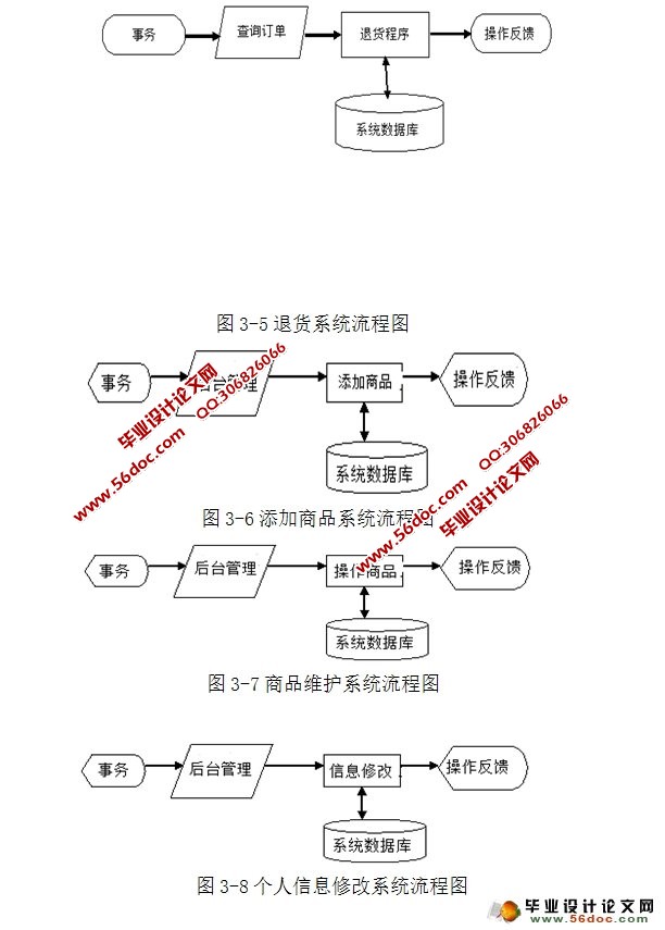 电子商城网上购物系统的设计与实现(MyEclipse,MySQL)