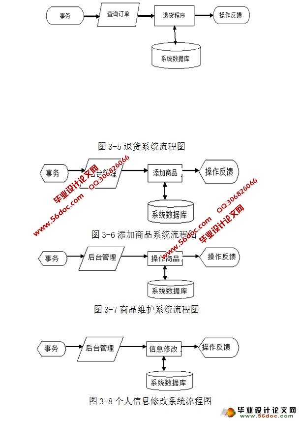 ̳Ϲϵͳʵ(MyEclipse,MySQL)