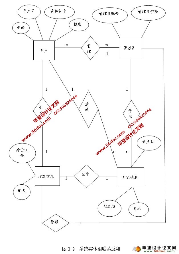 火车票网络订票售票系统的设计与实现(NetBeans,MySQL)