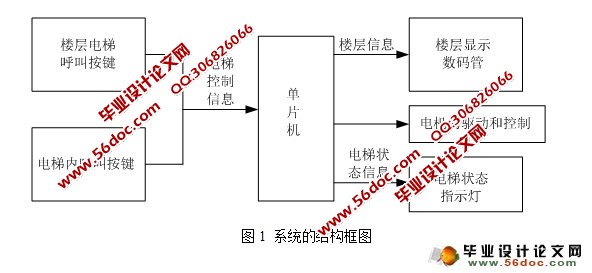 基于51单片机的电梯设计(附电路图,C语言程序)