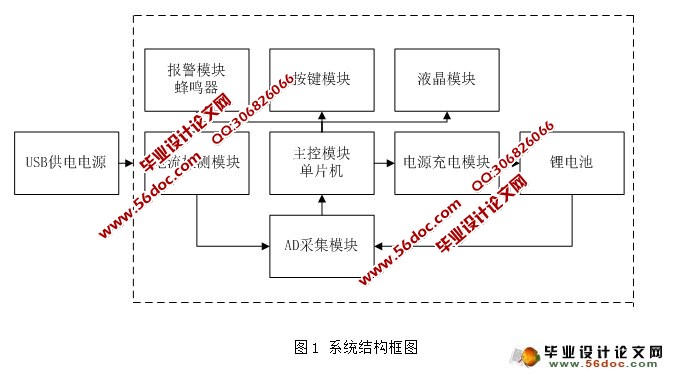基于单片机的智能充电器(附PCB,原理图,程序,元件清单)(