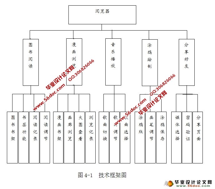 基于安卓Android平台阅读阅览器设计与实现