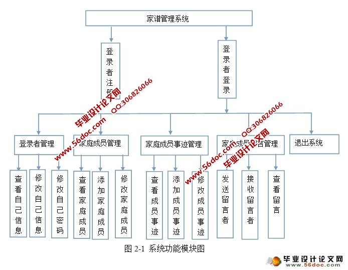 家谱管理系统的设计与实现(MyEclipse,MySQL)