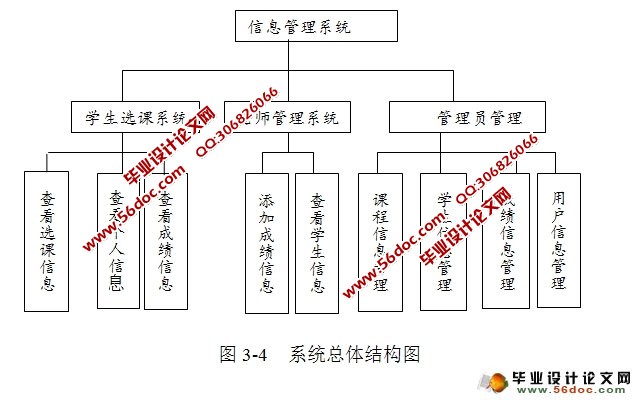 学生信息管理系统的设计与实现(MyEclipse,MySQL)