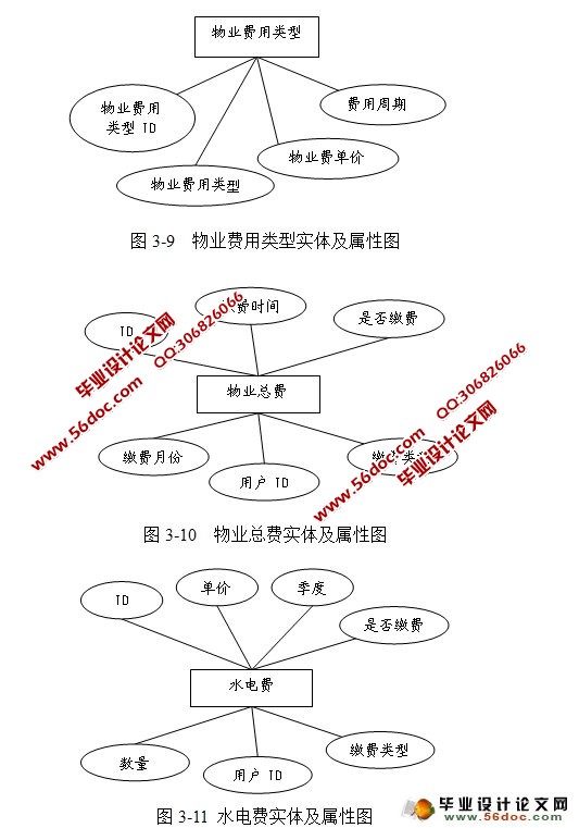物业管理系统的设计与实现(MyEclipse,MySQL)