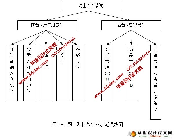网上购物系统的设计与实现(MyEclipse,MySQL)