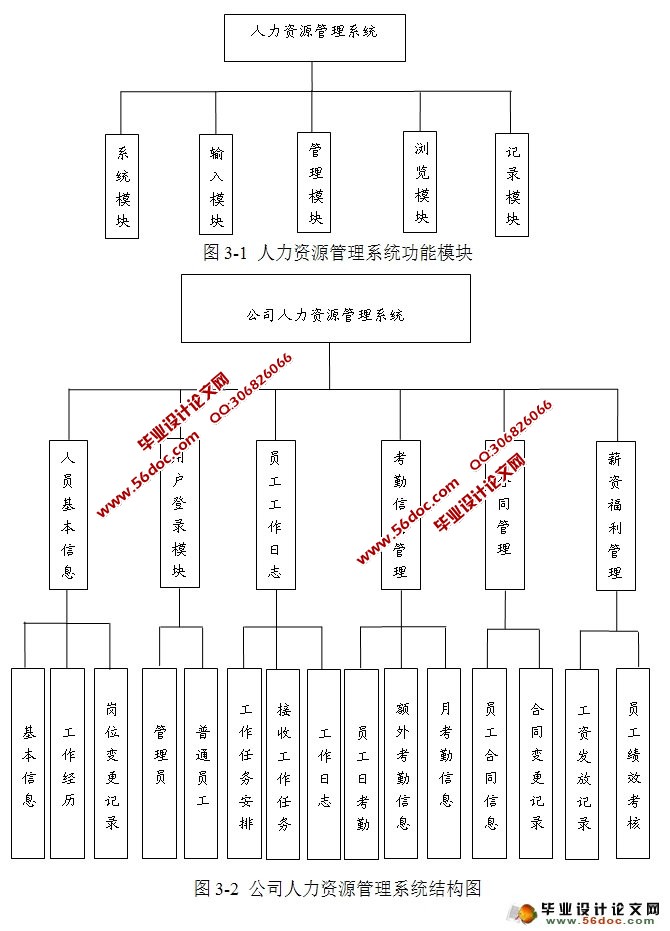 公司人力资源管理系统的设计与实现(SQLServer)