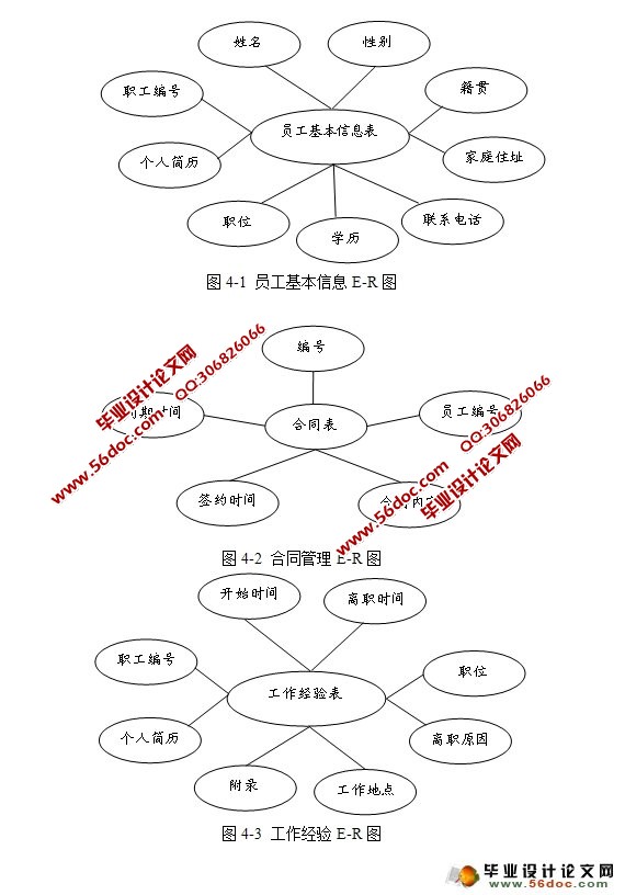 公司人力资源管理系统的设计与实现(SQLServer)