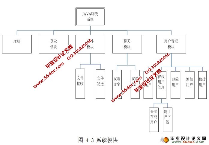 在线聊天系统的设计与实现(客户端和服务端,MySQL)