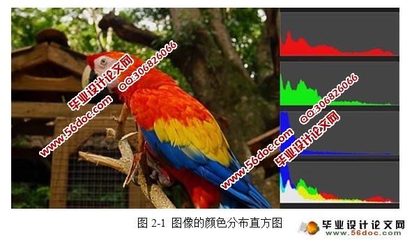 相似图像搜索系统的设计与实现(Netbeans,Struts)