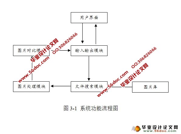 相似图像搜索系统的设计与实现(Netbeans,Struts)