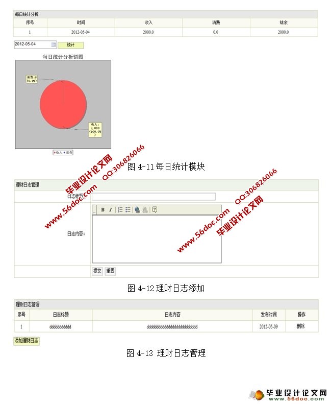 家庭理财管理系统的设计与实现(MyEclipse,MySQL)
