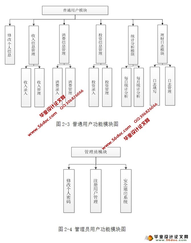 家庭理财管理系统的设计与实现(MyEclipse,MySQL)