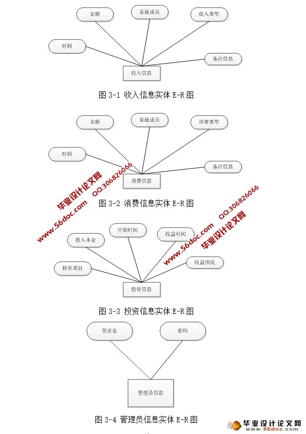 家庭理财管理系统的设计与实现(MyEclipse,MySQL)