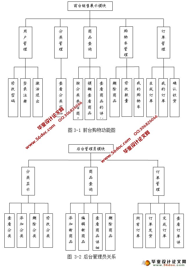科学校区购物商城网站的设计与实现(MySQL)