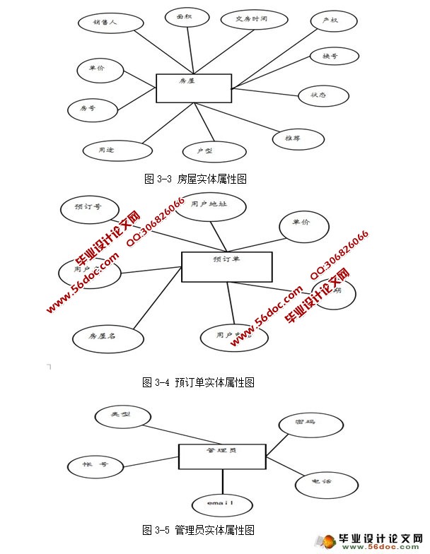 房地产销售管理系统的设计与实现(SQLServer)