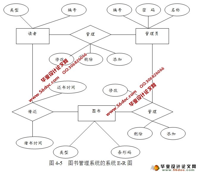 基于Web的图书管理系统的设计与实现(SQLServer)