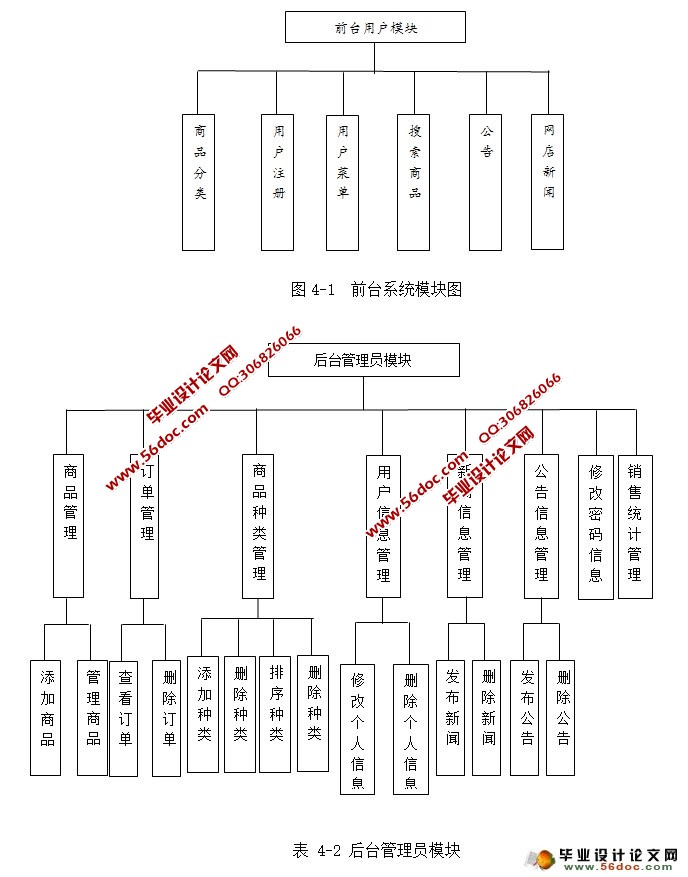 绿云时尚购物网站的设计与实现(SQLServer)
