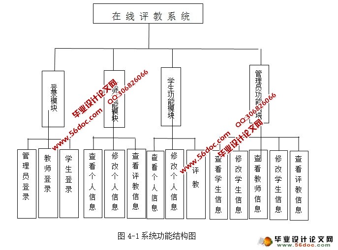 在线教师评价(评教)系统的设计与实现(SQLServer)