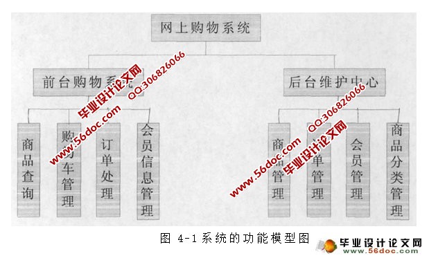 网上书店的设计与实现(SQLServer)
